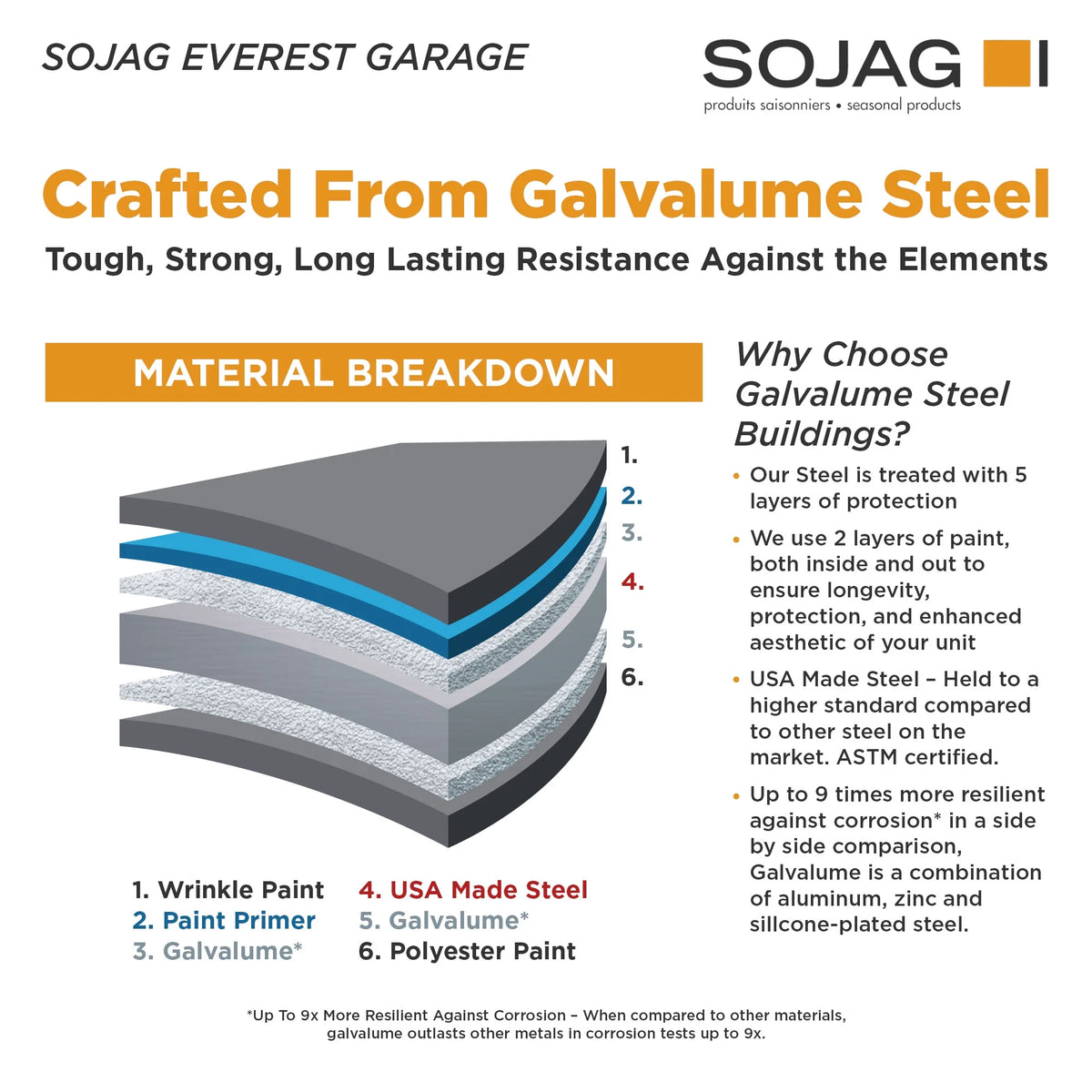 Garage Sojag Everest 12 pi x 25 pi