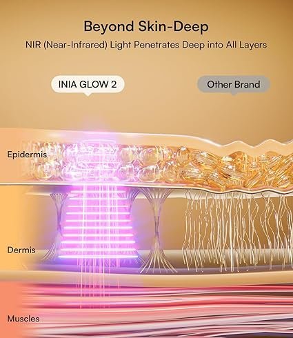 Red Light Therapy Mask for Face & Neck – 4 Light Modes with 850nm NIR, Red, Yellow & Blue LED Light Therapy, 2600mAh Rechargeable LED Face Mask for Anti-Aging, Skin Firming & Radiant Glow at Home