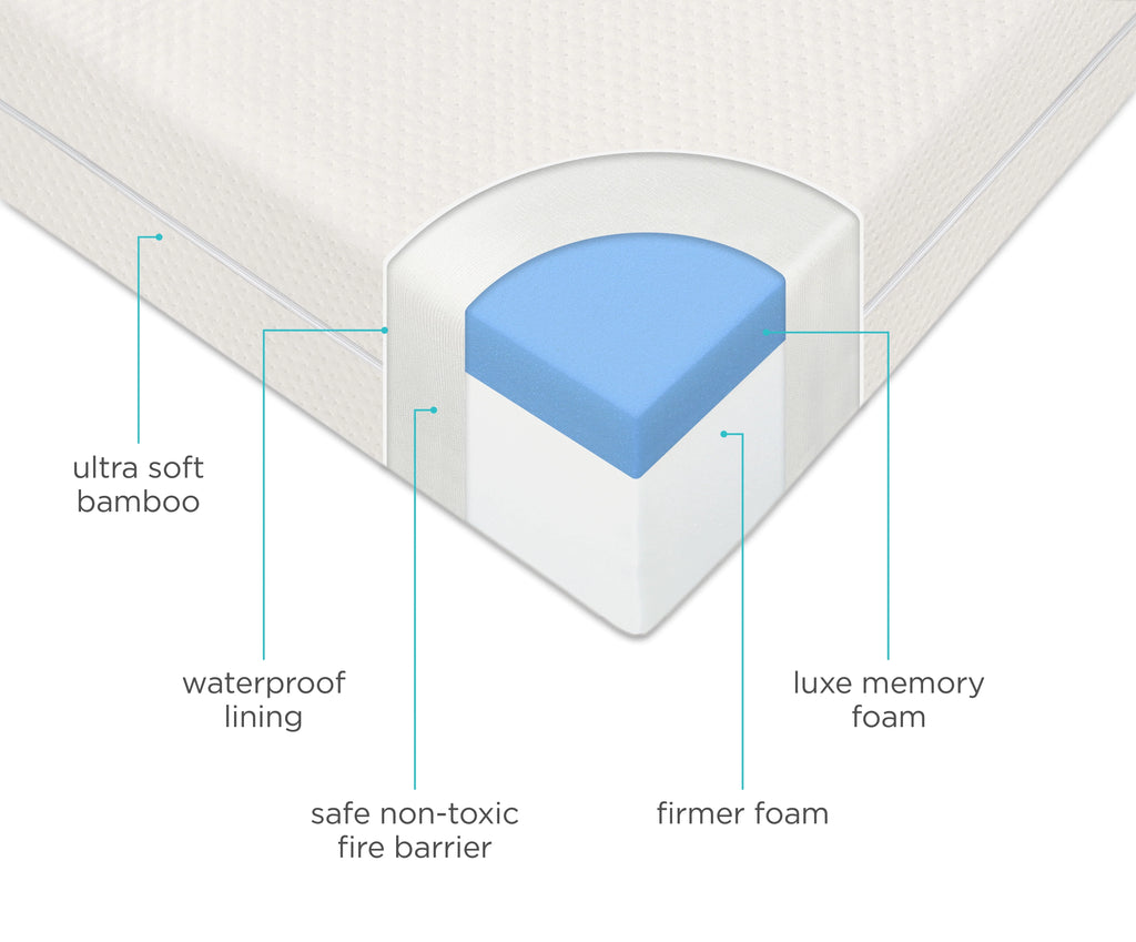 Premium Memory Foam Hypoallergenic Infant Crib Mattress and Toddler Bed Mattress with Waterproof Bamboo Cover, Flip Dual Stage System - 27.5"x 52" x 5.5"