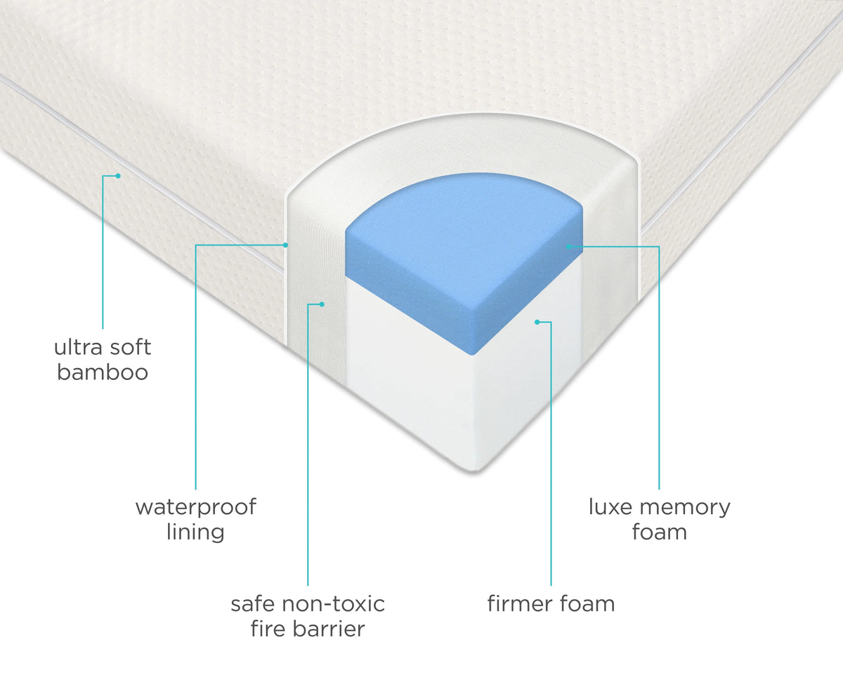 Premium Memory Foam Hypoallergenic Infant Crib Mattress and Toddler Bed Mattress with Waterproof Bamboo Cover, Flip Dual Stage System - 27.5"x 52" x 5.5"