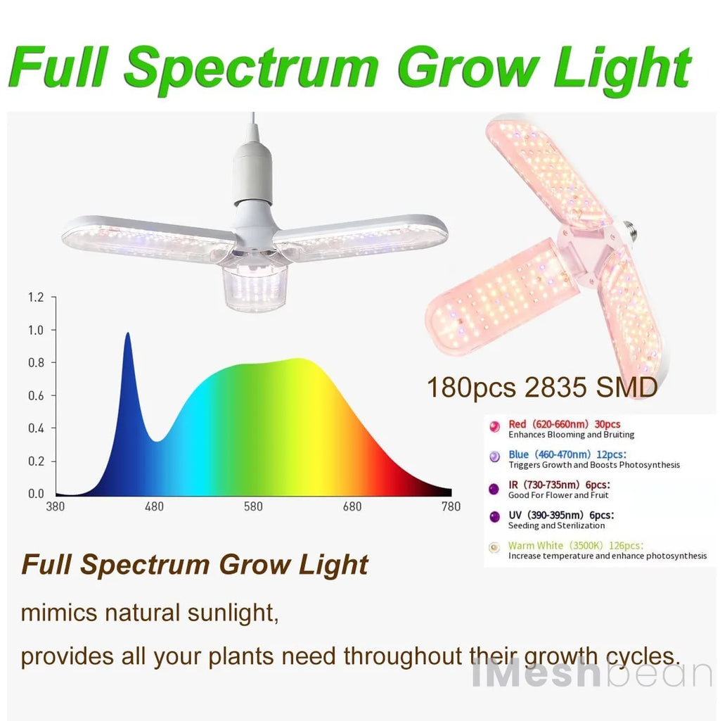iMeshbean 24" x 24" x 55" Grow Tent Kit w/ LED Full Spectrum Grow Light & Air Ventilation Inline Fan Set