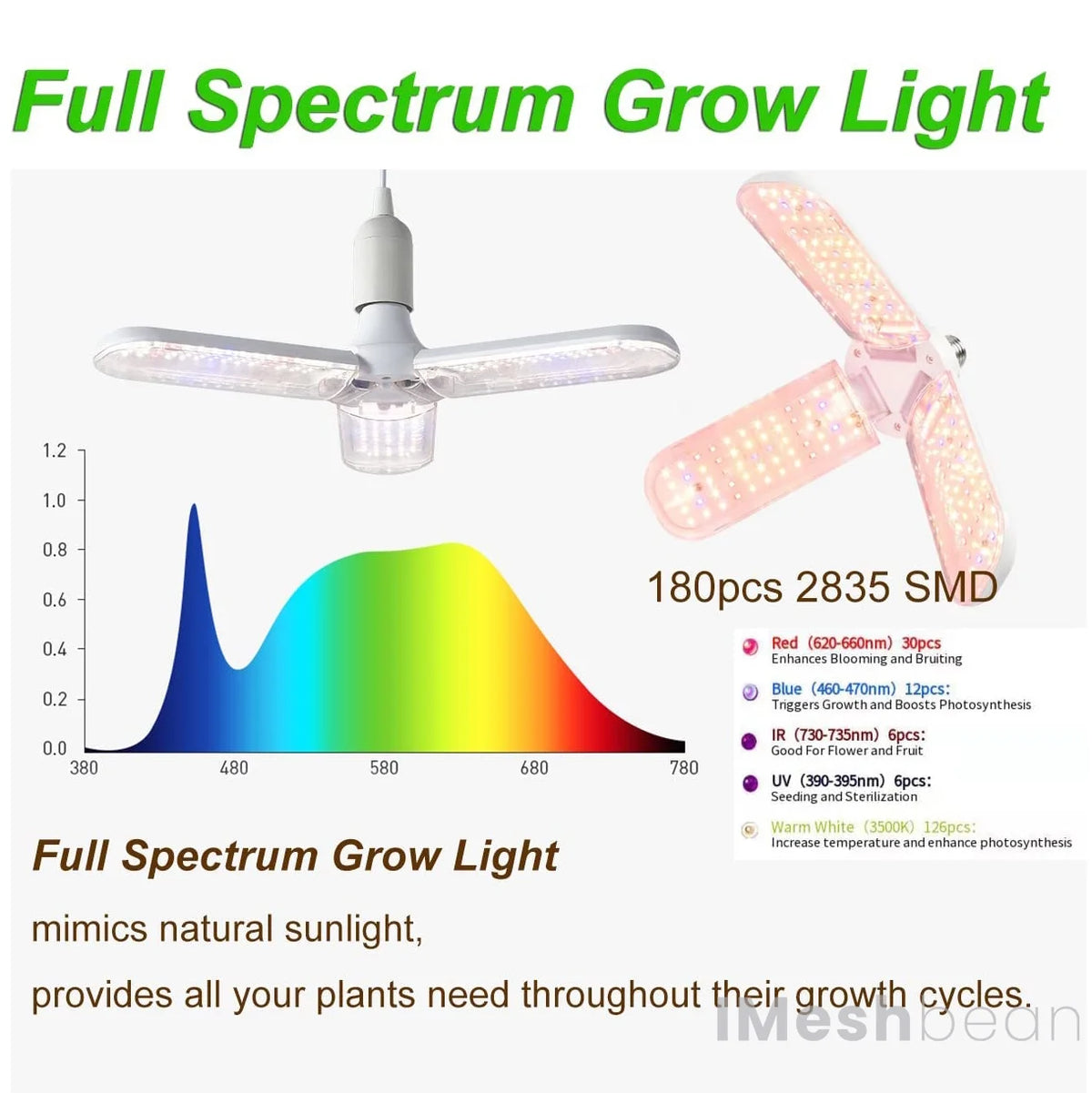 iMeshbean 24" x 24" x 55" Grow Tent Kit w/ LED Full Spectrum Grow Light & Air Ventilation Inline Fan Set