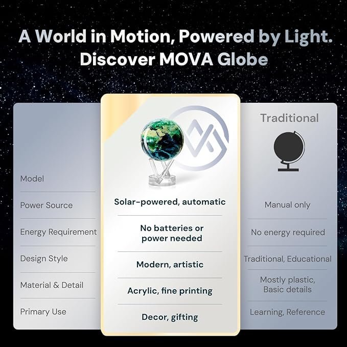 MOVA Globe – Earth with Clouds Classic (4.5″) | Self-Rotating Globe Powered by Light | Silent Motion, No Batteries or Wires | Unique Desk Decor or Gift for Space Lovers