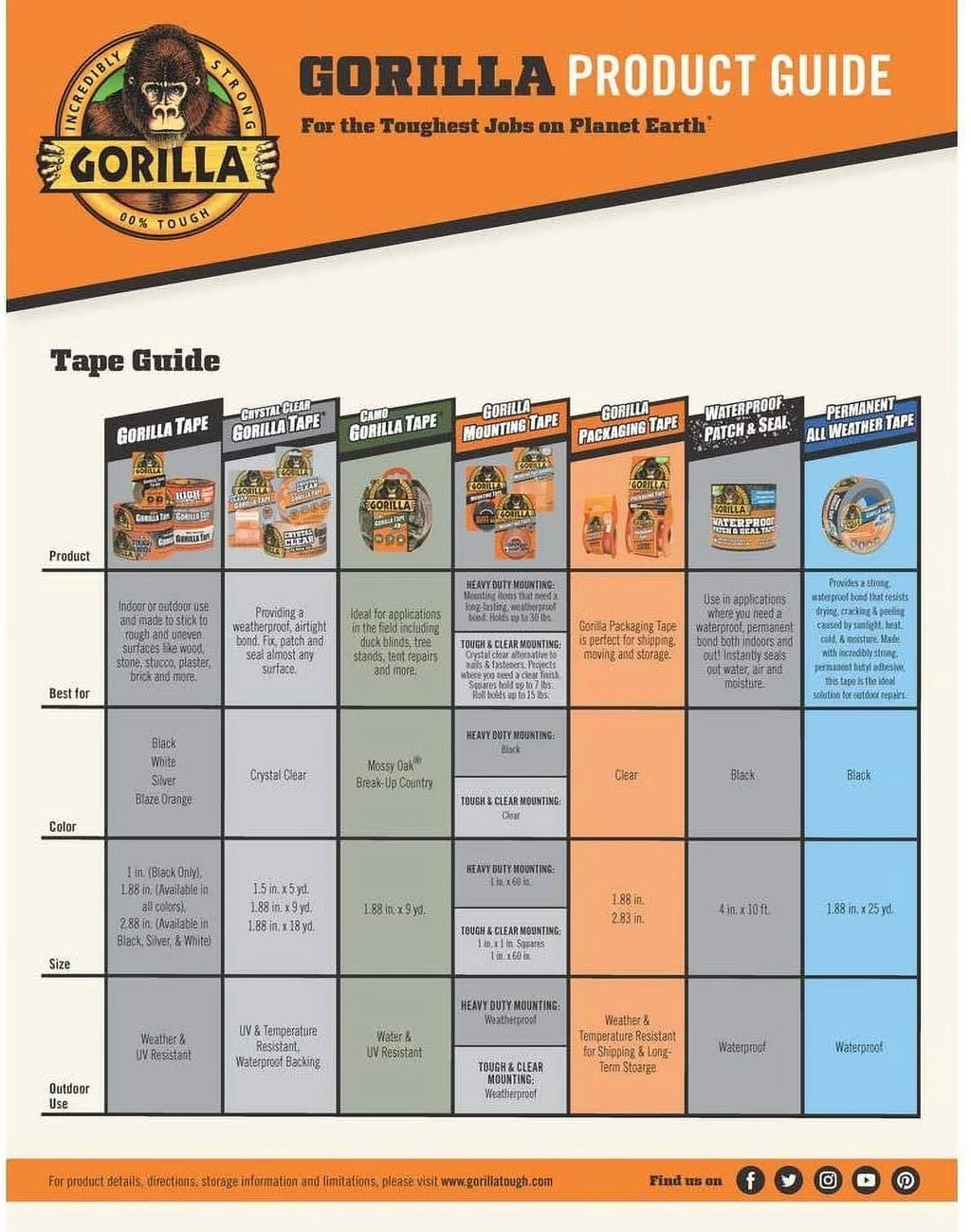 Gorilla 1.88 in. x 12 yd. Black Tape 10-Pack