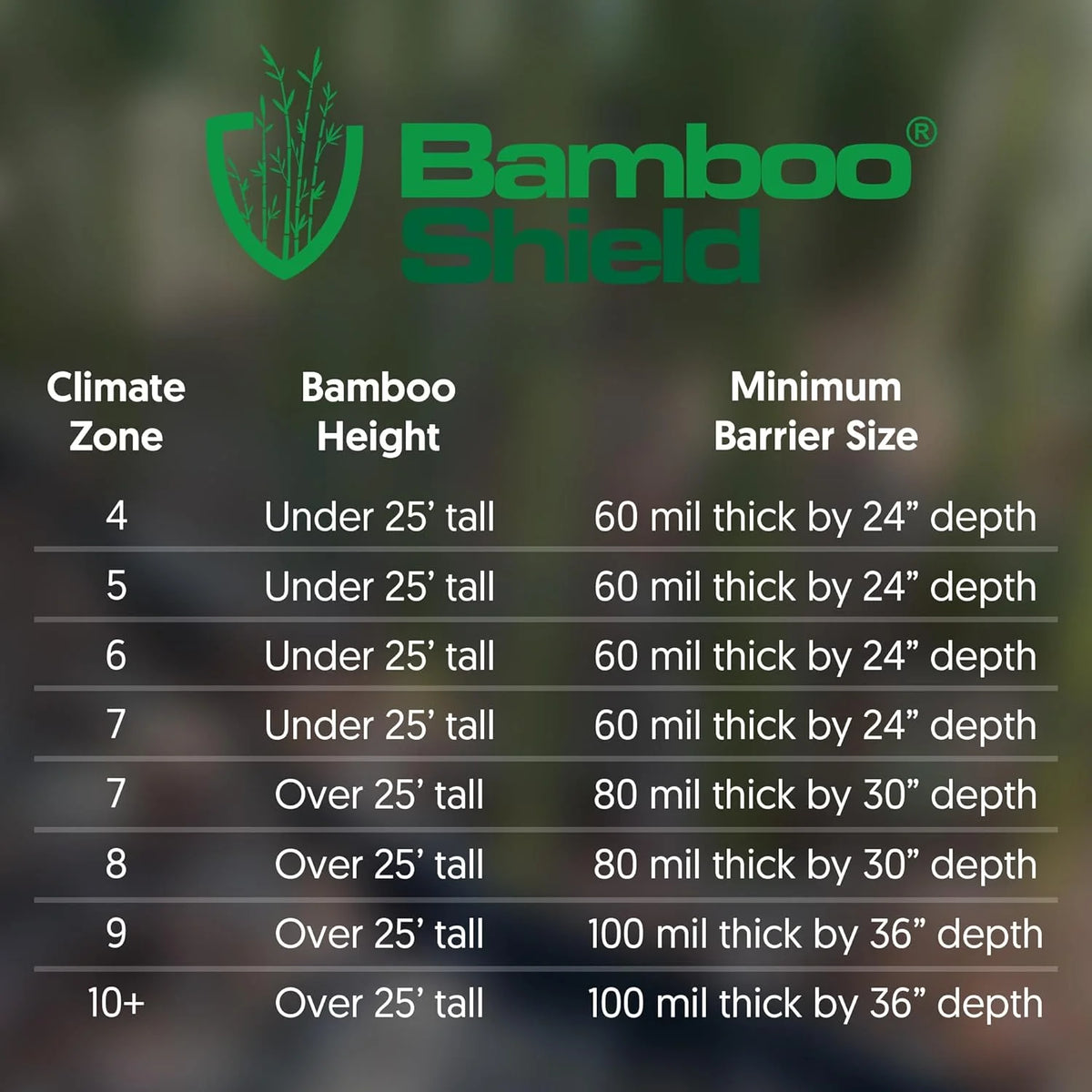 40 feet Long x 24 inch x 60 mil - Bamboo Root Barrier/Water Barrier