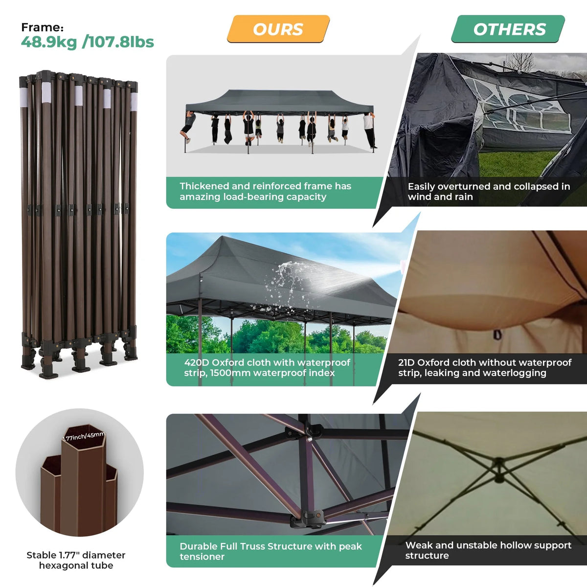 HOTEEL 10ft x 30ft Khaki Pop Up Outdoor Canopy, Waterproof