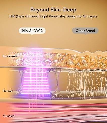 INIA Red Light Therapy Mask for Face – 4 Light Modes with 850nm NIR, Red & Blue LED Light Therapy, 2600mAh Rechargeable LED Face Mask for Radiant Glow at Home, Black